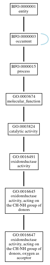 Graph of GO:0016647
