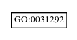 Graph of GO:0031292