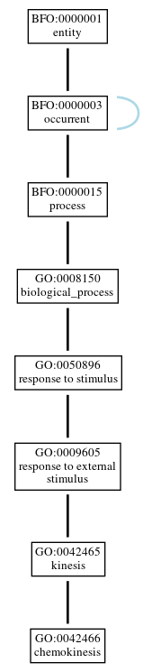 Graph of GO:0042466
