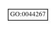 Graph of GO:0044267