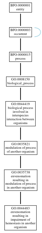Graph of GO:0044483