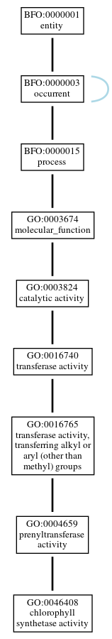 Graph of GO:0046408