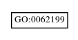 Graph of GO:0062199