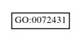 Graph of GO:0072431