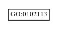Graph of GO:0102113