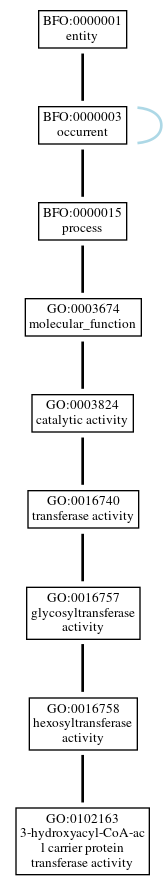 Graph of GO:0102163