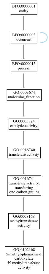 Graph of GO:0102168