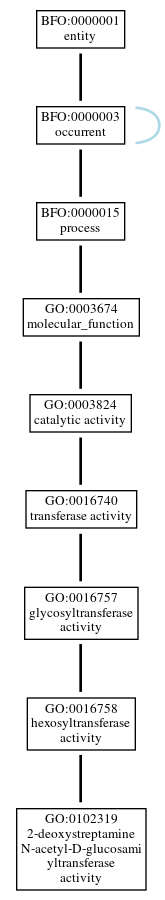 Graph of GO:0102319