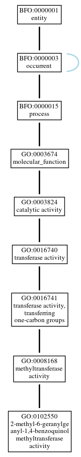 Graph of GO:0102550