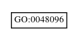 Graph of GO:0048096