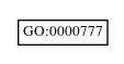 Graph of GO:0000777