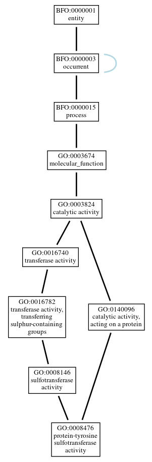 Graph of GO:0008476