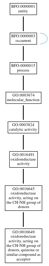 Graph of GO:0016649