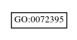 Graph of GO:0072395