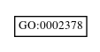 Graph of GO:0002378