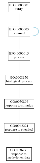 Graph of GO:0036271