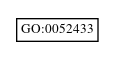Graph of GO:0052433