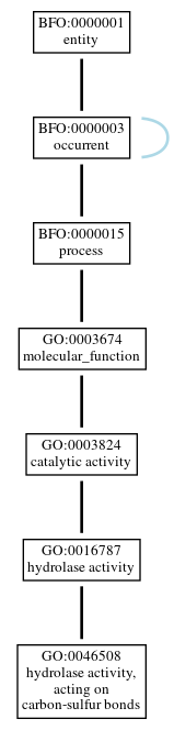 Graph of GO:0046508