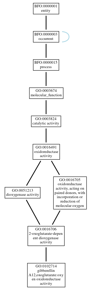 Graph of GO:0102714