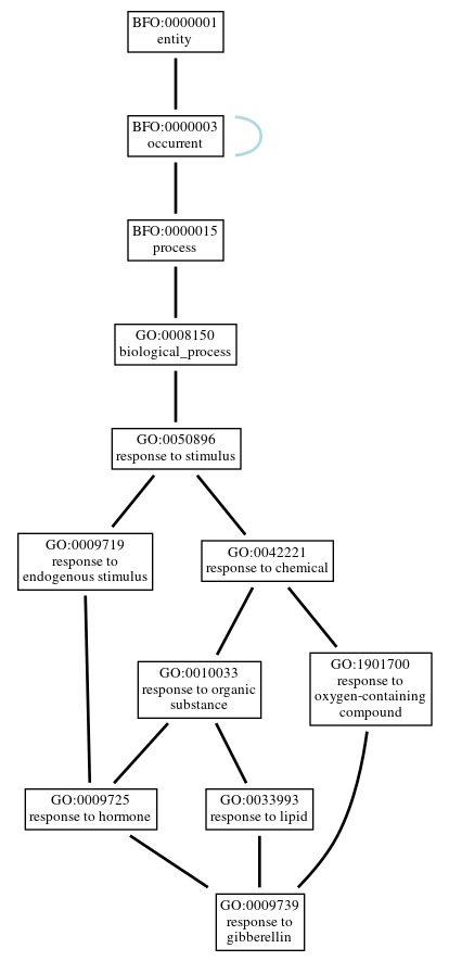 Graph of GO:0009739