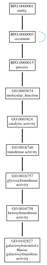 Graph of GO:0102827