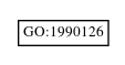 Graph of GO:1990126
